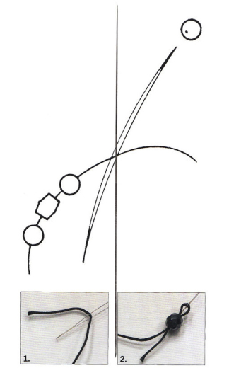 Gütermann Big-Eye Nadel